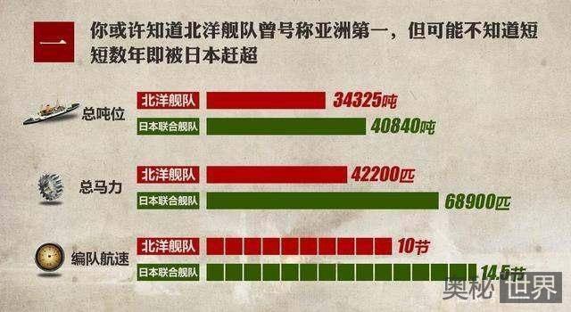 有关中日甲午战争，您可能不知道的七个事实