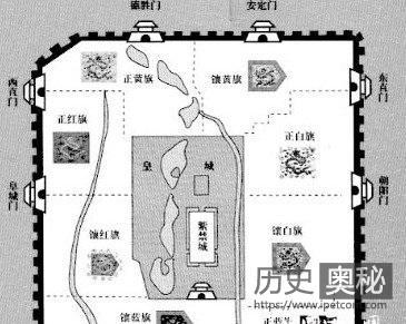 九门提督：在清朝政治斗争中起着举足轻重的作用