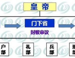 隋朝的官僚制度：三省六部制与寺监制