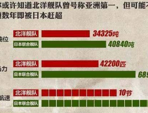 有关中日甲午战争，您可能不知道的七个事实